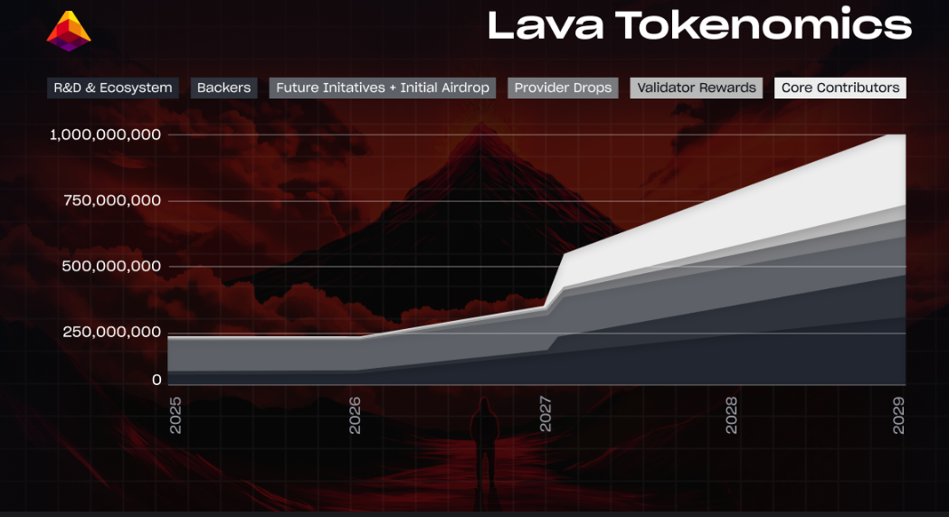 lava отзывы lava отзывы