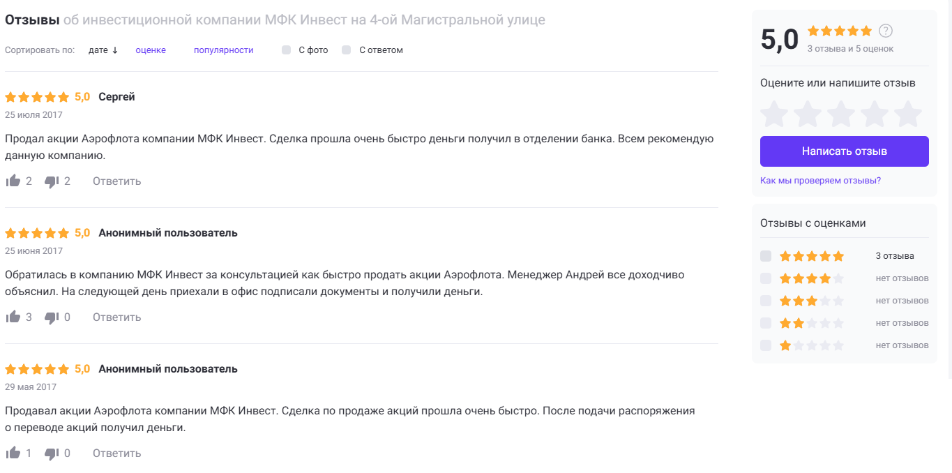 мфк инвест отзывы мфк инвест отзывы