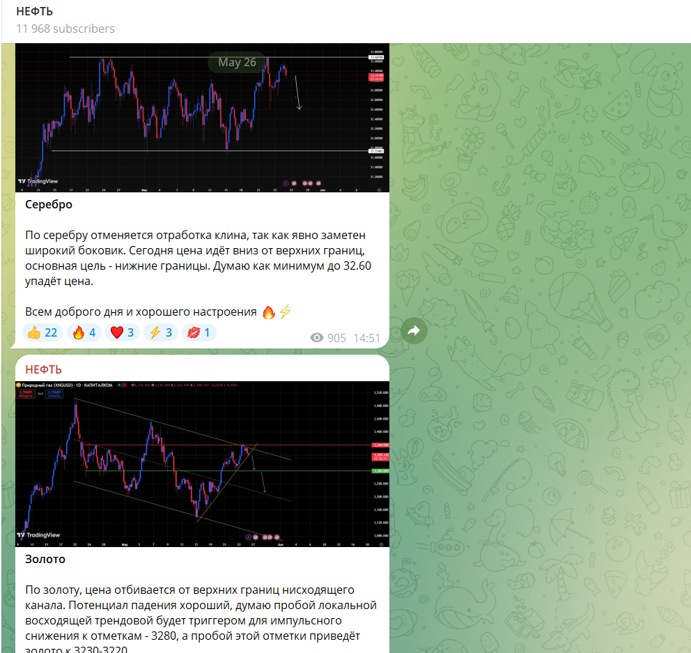 Нефть Нефть