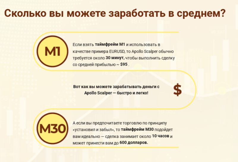 отзывы индикатор форекс apollo отзывы индикатор форекс apollo