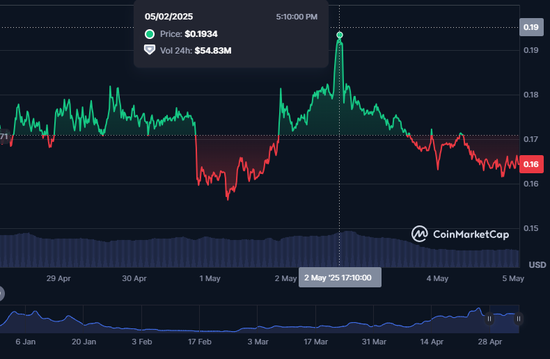 посты alch токен посты alch токен