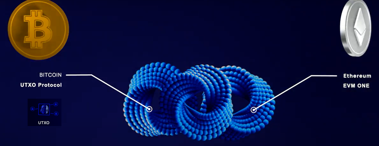 qtum криптовалюта qtum криптовалюта