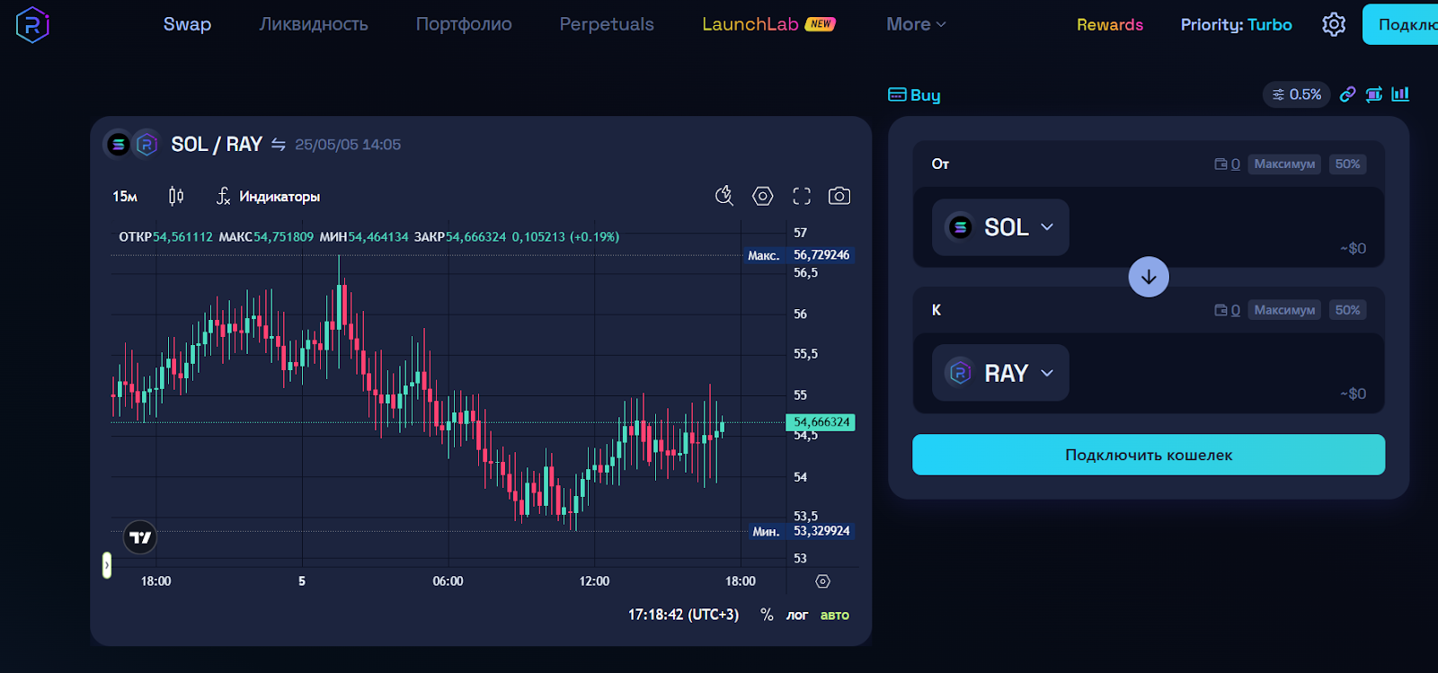 raydium биржа отзывы raydium биржа отзывы