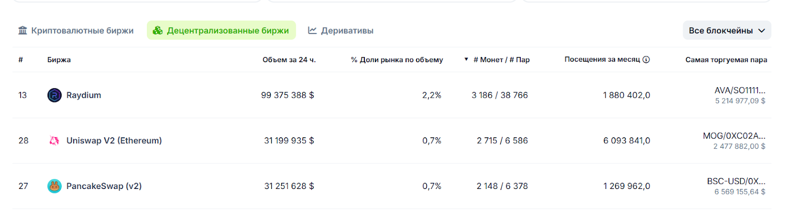 raydium dex биржа raydium dex биржа