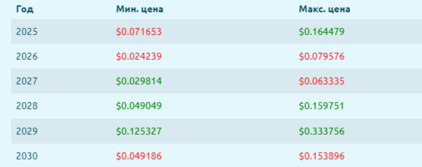 сигн токен сигн токен