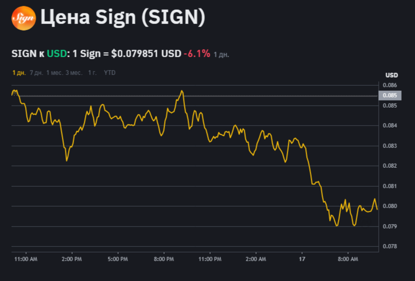 sign токен описание sign токен описание