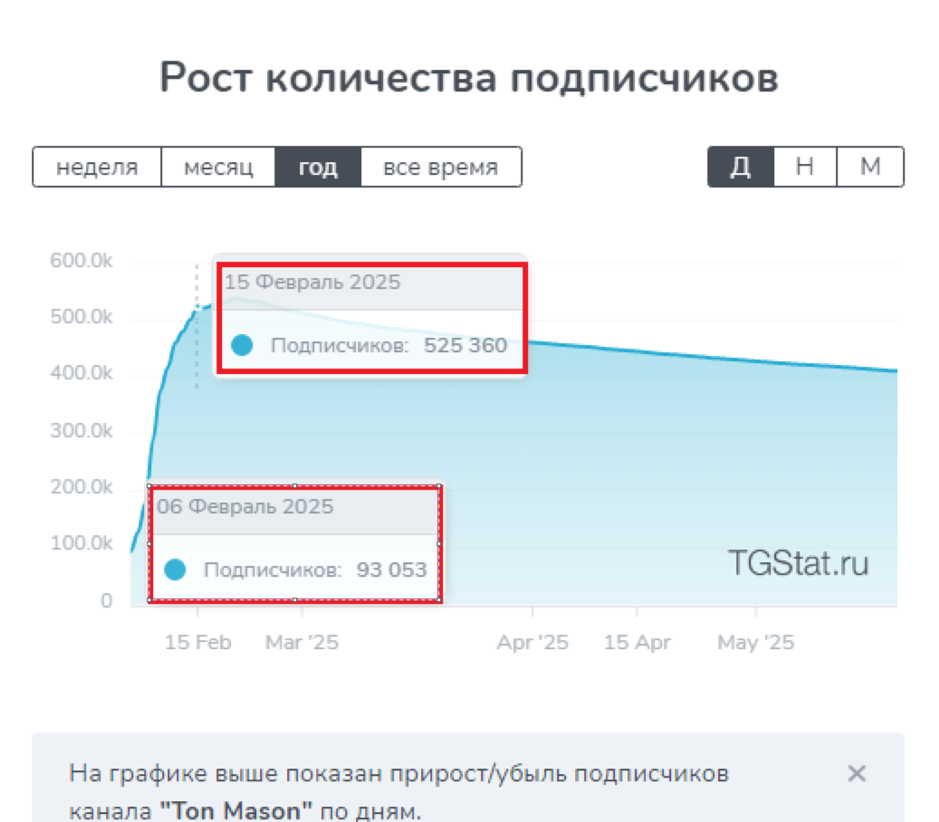 тон мейсон бот тон мейсон бот
