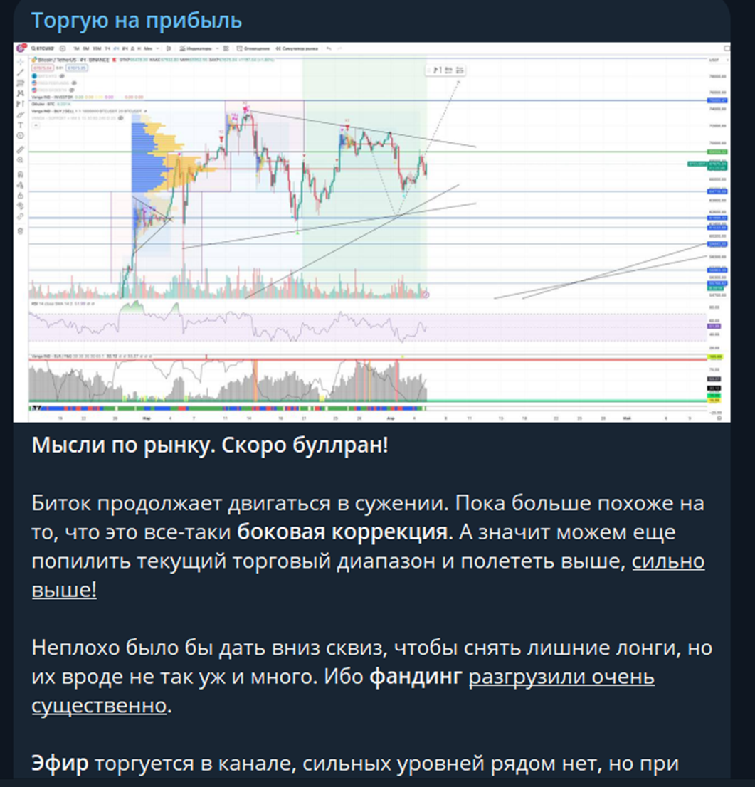 торгую на прибыль торгую на прибыль
