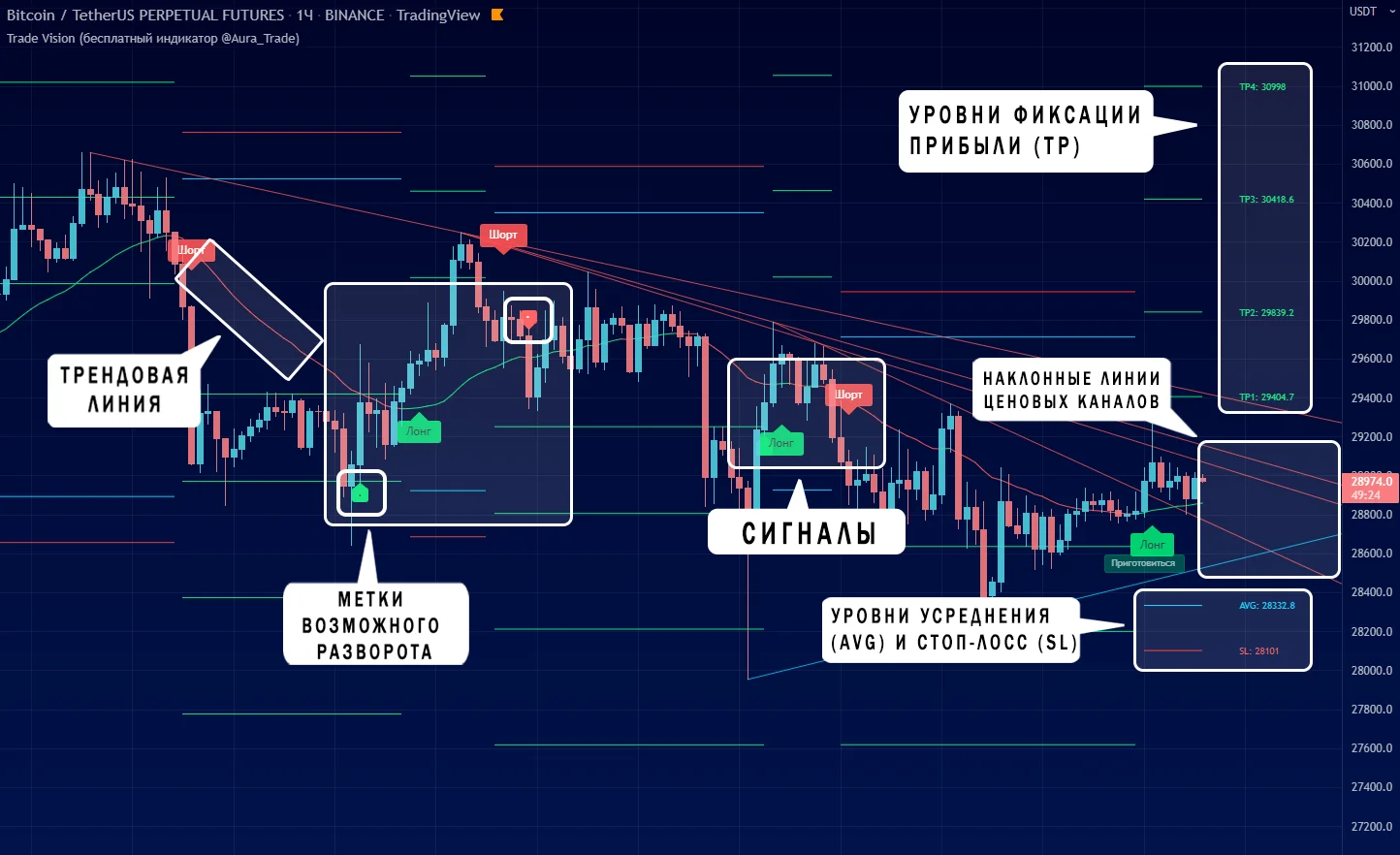 Trade Vision Trade Vision