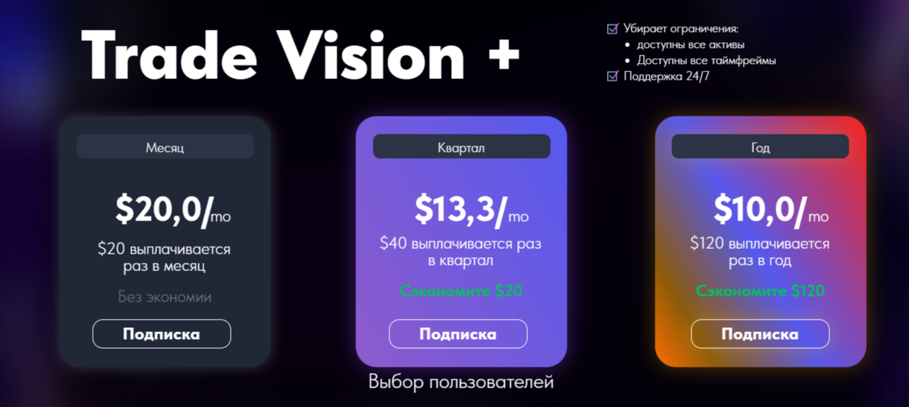 Trade Vision программа Trade Vision программа