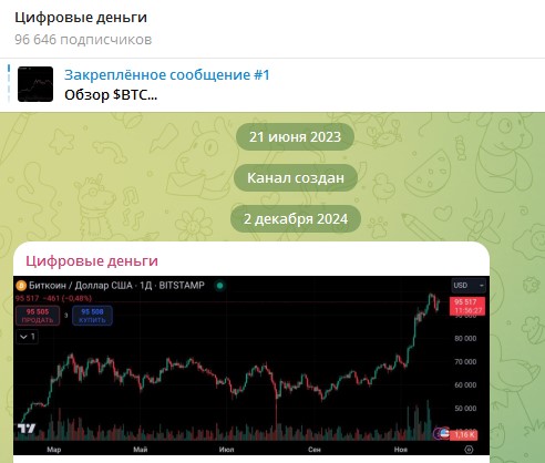 Цифровые Деньги Цифровые Деньги