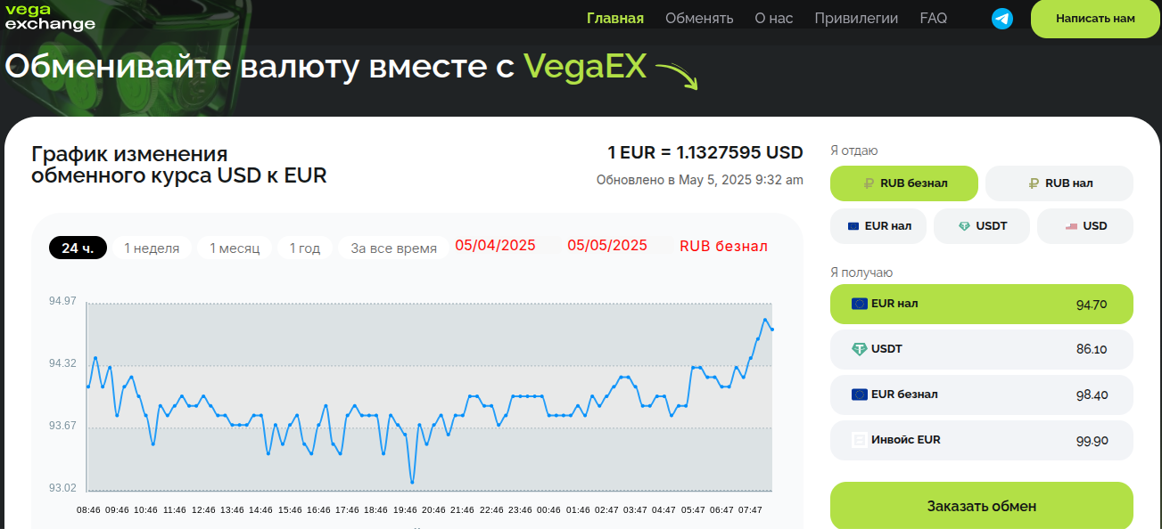 vega exchange отзывы vega exchange отзывы