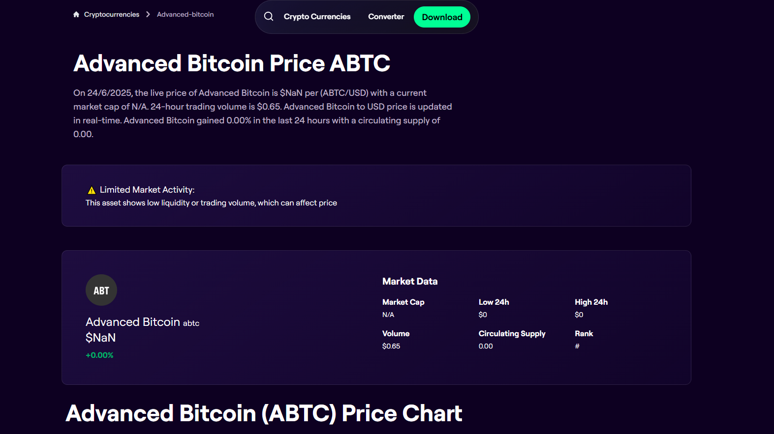 abtc abtc
