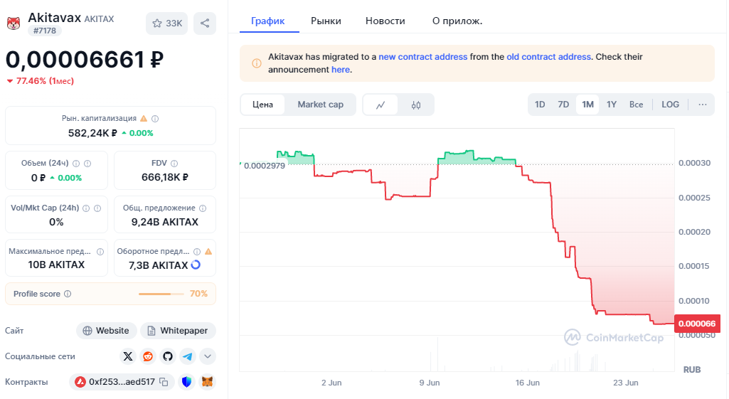 akitax токен akitax токен