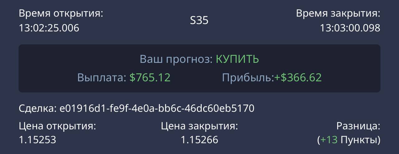 андрей торгует андрей торгует