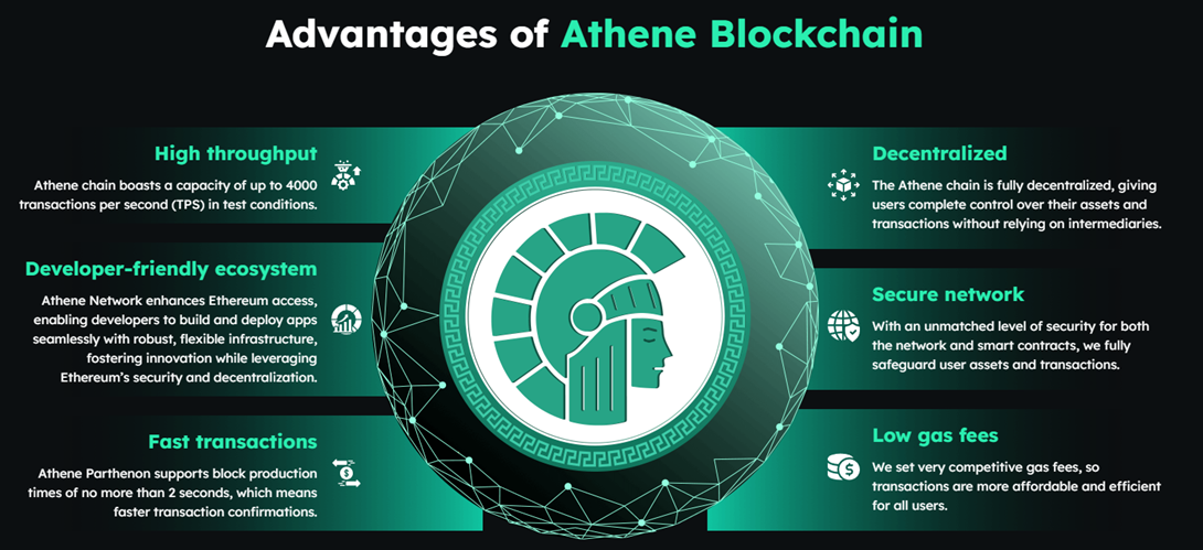 athene network отзывы athene network отзывы