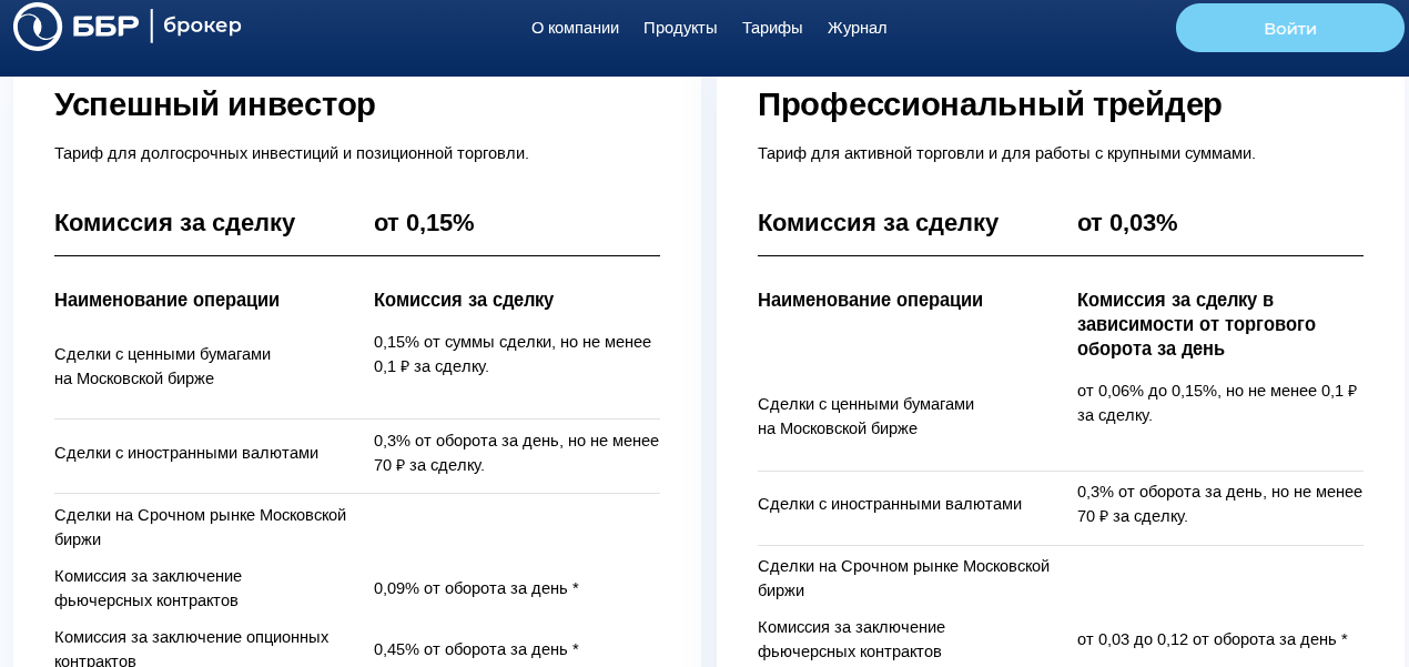 ббр брокер мсс ббр брокер мсс