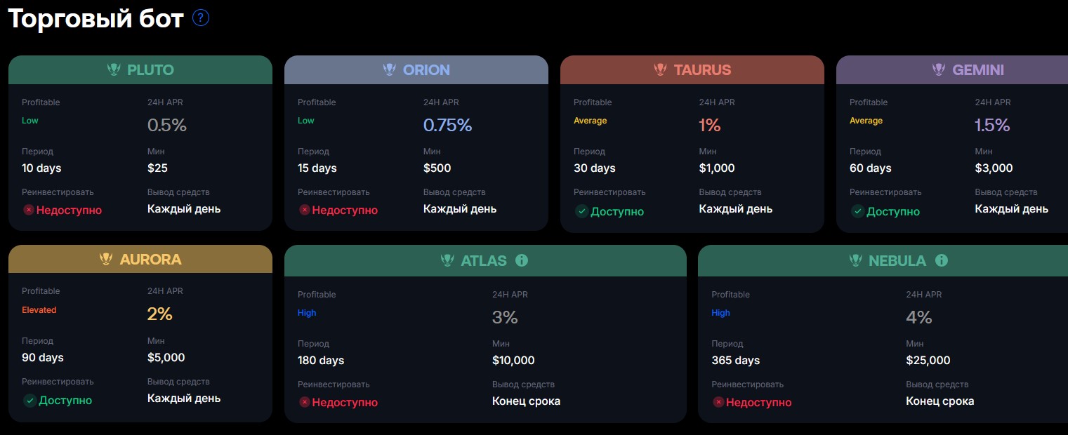 betelgeuse биржа betelgeuse биржа