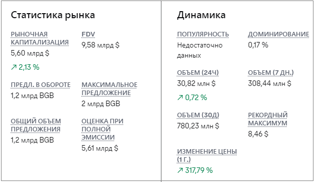 bgb прогнозы криптовалюта bgb прогнозы криптовалюта