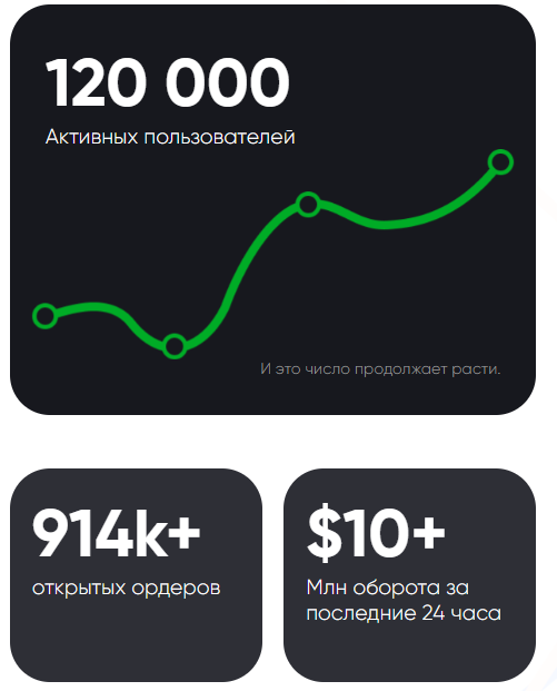 Bilakh Limited Group Bilakh Limited Group