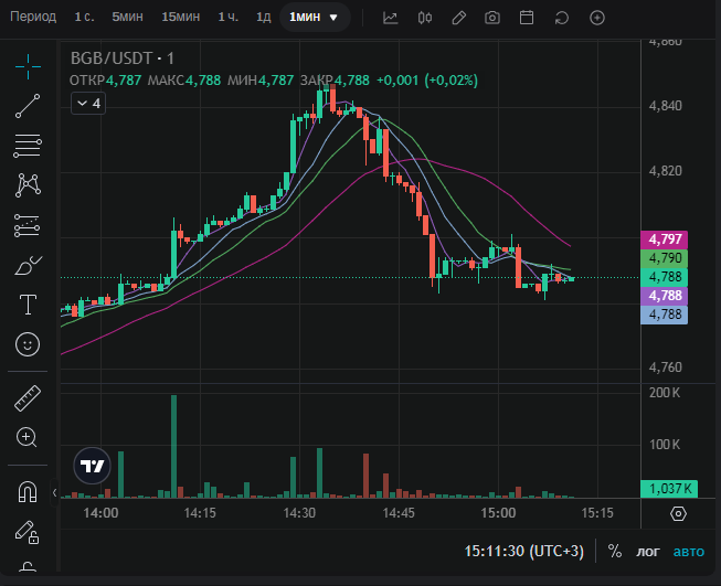 bitget token bgb bitget token bgb