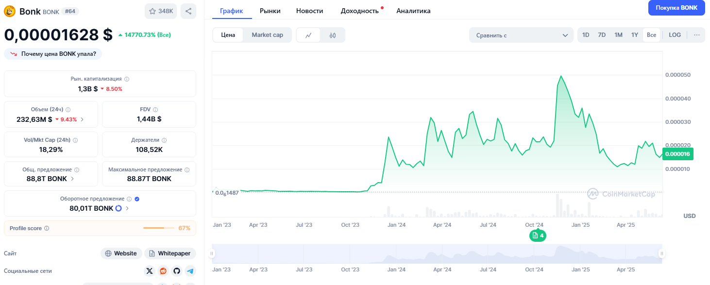 bonk coin обзор bonk coin обзор