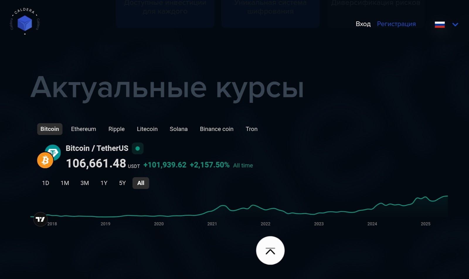 caldera развод caldera развод