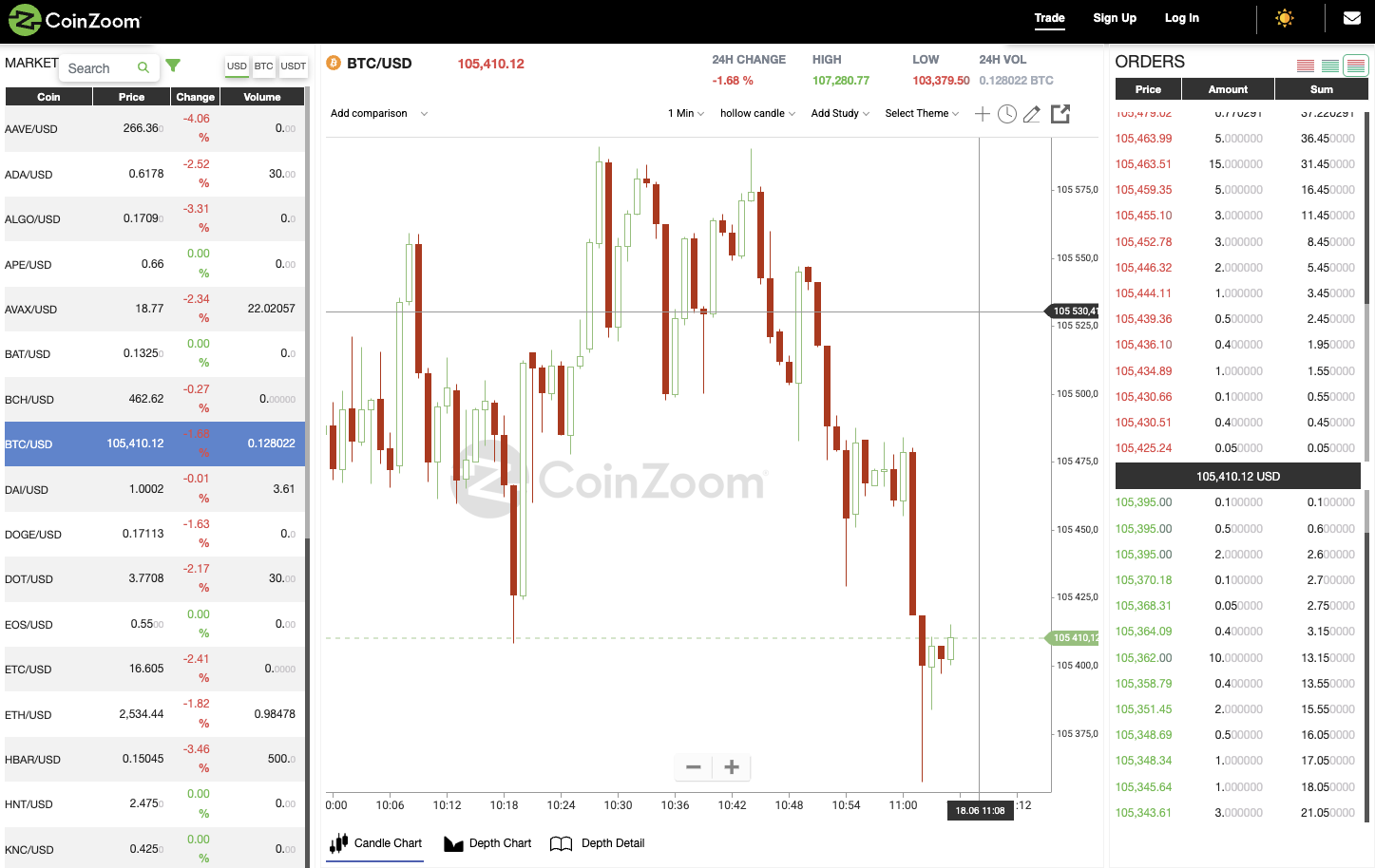 coin zoom coin zoom