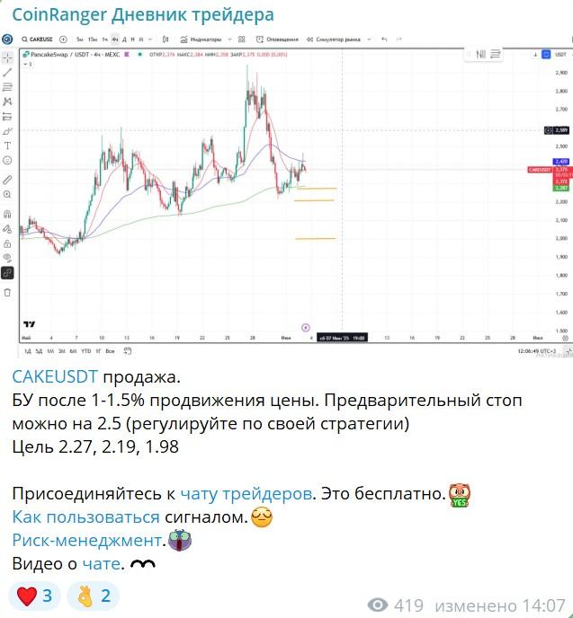 coinranger дневник трейдера coinranger дневник трейдера