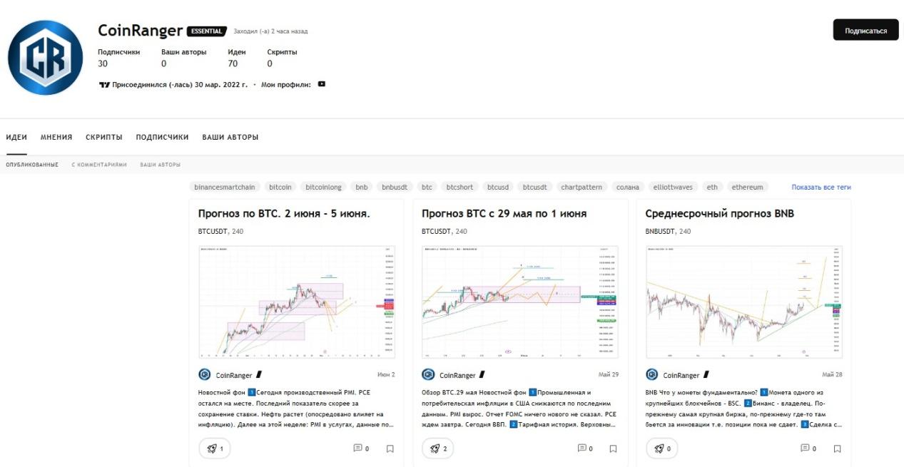 coinranger дневник трейдера coinranger дневник трейдера