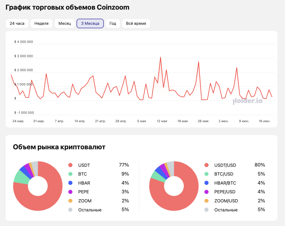 coinzoom coinzoom