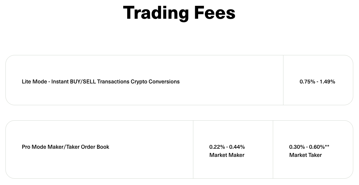 coinzoom com coinzoom com