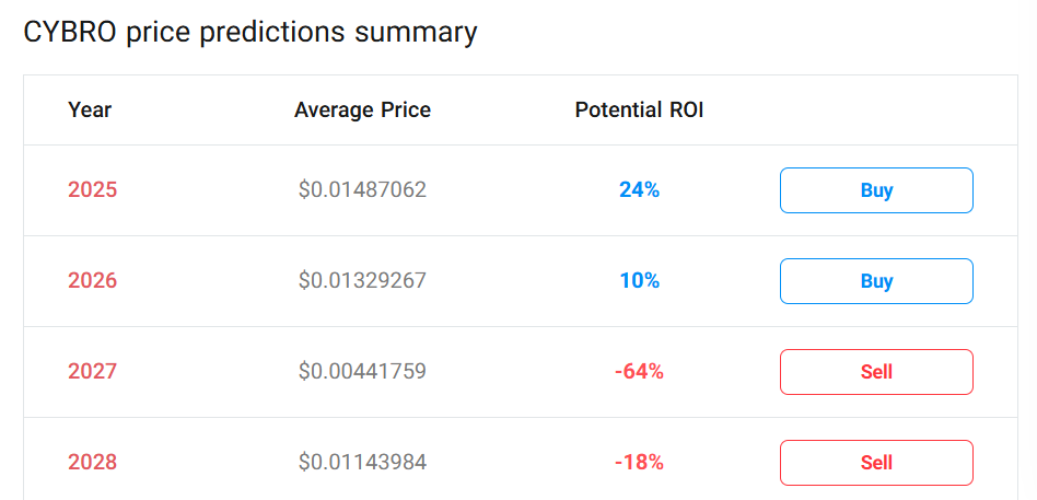 cybro coin приложение скам cybro coin приложение скам