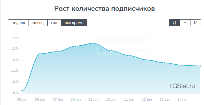 Данил Морозов трейдер Данил Морозов трейдер
