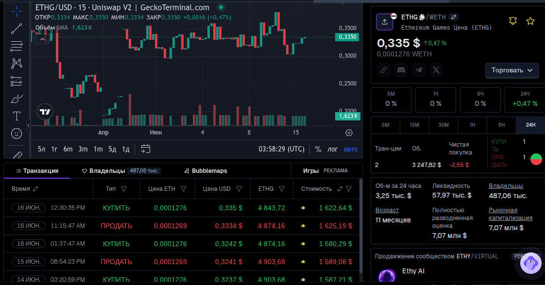 ethereum games вывести ethereum games вывести