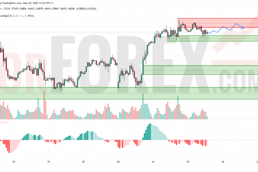 Прогноз Евро Доллар EUR/USD на 26 июня 2025