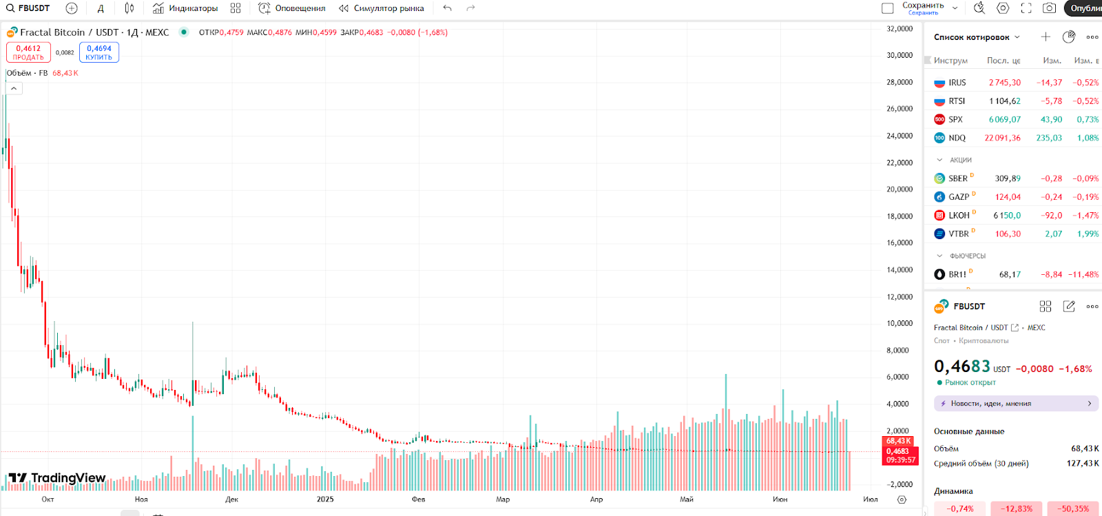fractal bitcoin пул fractal bitcoin пул