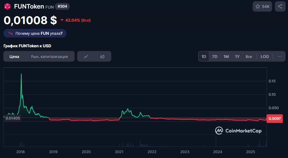 funtoken funtoken