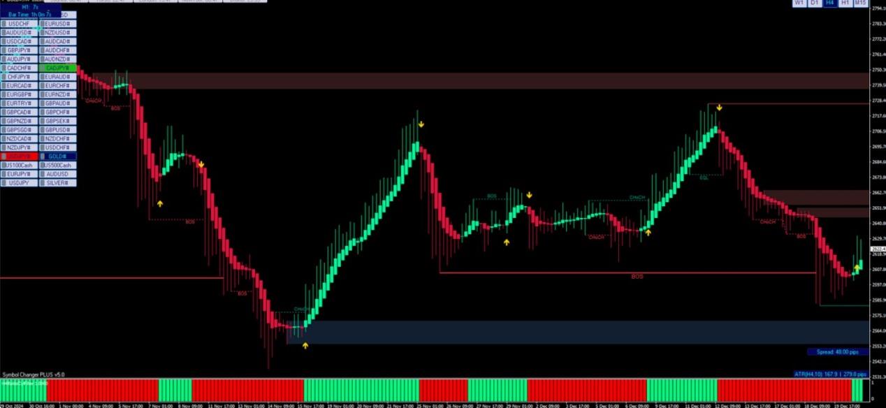 индикатор ut bot alerts индикатор ut bot alerts