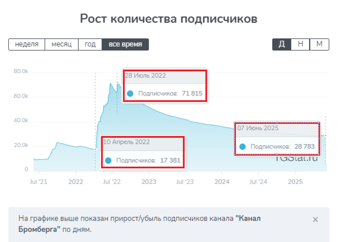канал бромберга канал бромберга