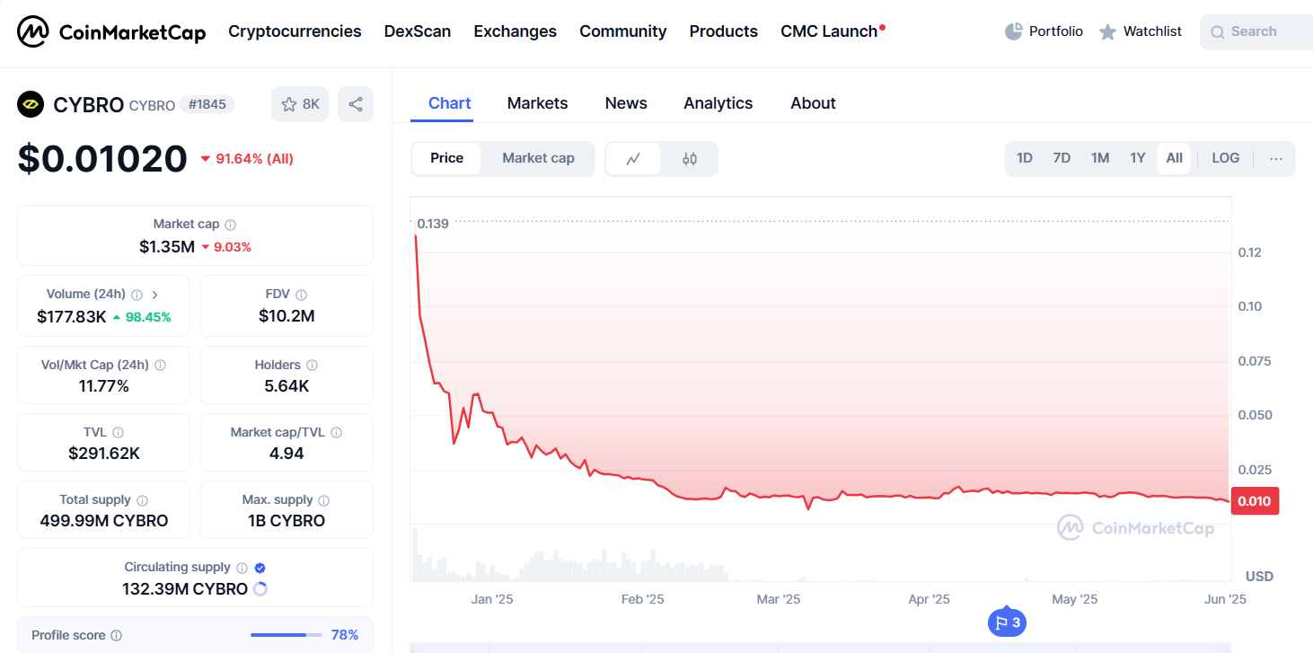 крипта cybro прогноз крипта cybro прогноз