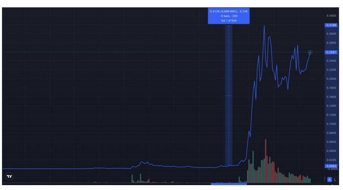 launch coin капитализация launch coin капитализация