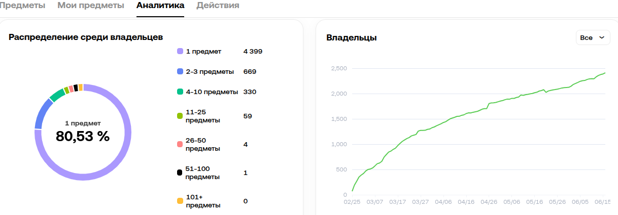 лол поп подарок в тг лол поп подарок в тг