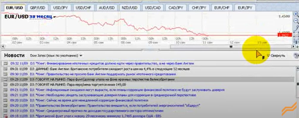 modern forex отзывы modern forex отзывы
