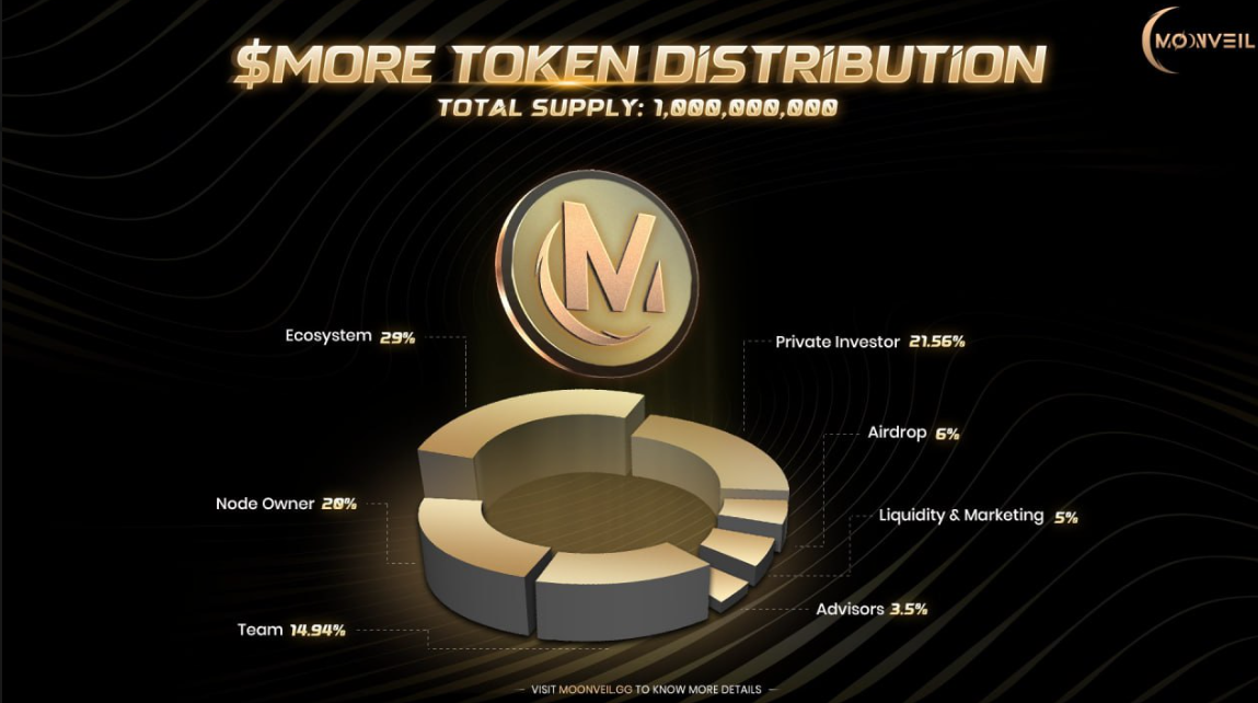 moonveil gg moonveil gg
