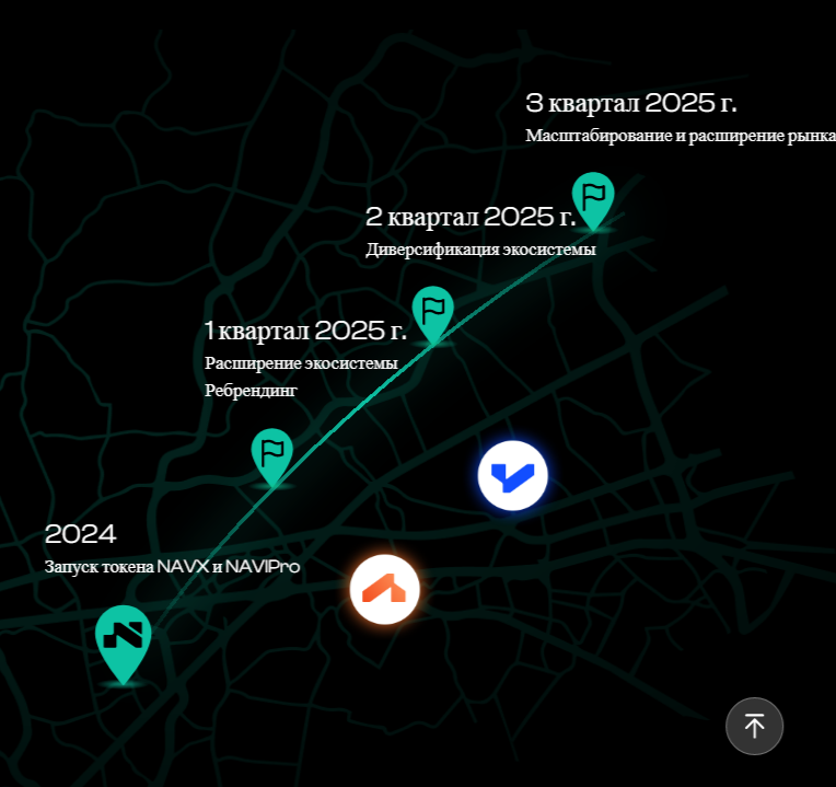navx криптовалюта navx криптовалюта