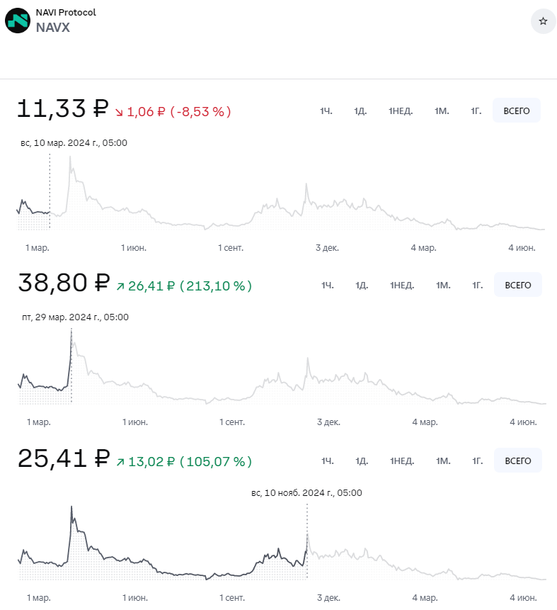 navx токен navx токен