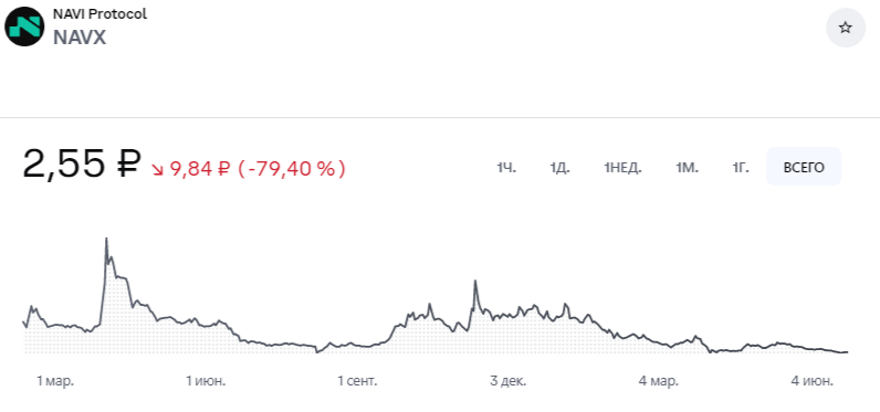 navx token navx token