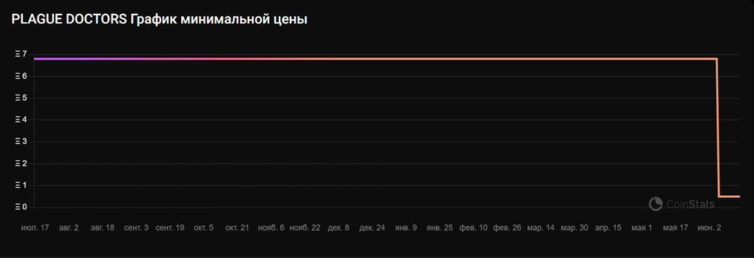 нфт чумной доктор тг нфт чумной доктор тг