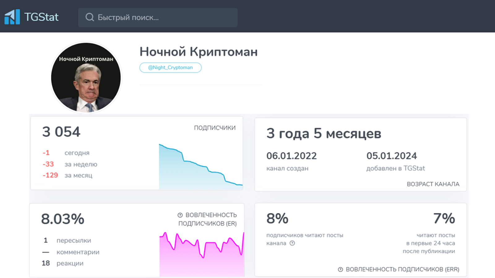 ночной криптоман телеграм канал ночной криптоман телеграм канал